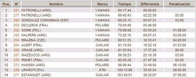 DAKAR ARGENTINA - CHILE 2010: POSICIONES FINALES