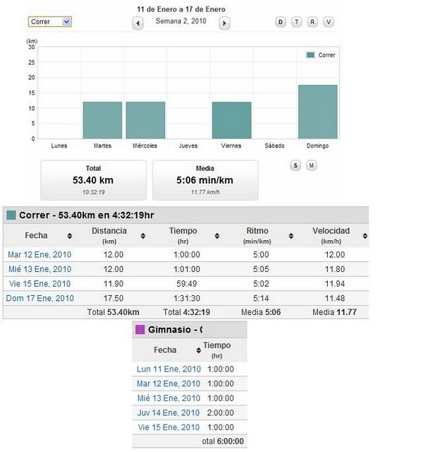 entrenamiento MAPOMA semana 3 de 17
