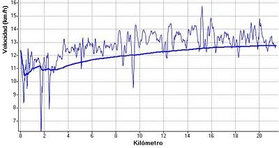 Plan de entrenamiento: semana del 11/01 al 17/01