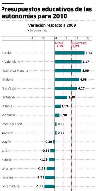 Decálogo de la enseñanza PPera en Galicia