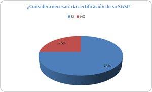 El 75% de los asistentes a E-TIC considera necesaria la certificación de los SGSI
