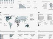 World Progress Report póster datos