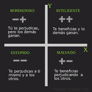 El peligro de la estupidez