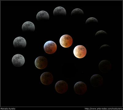 El eclipse de Colón