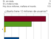 [Resultados] Encuesta usuarios Ubuntu.
