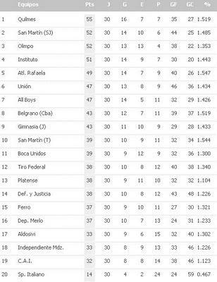 SE VAN PARA LA B: FECHA 30 SE VAN PARA LA B: FECHA 30