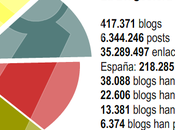 Informe blogosfera hispana 2010