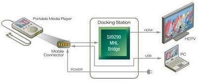 La conexión de móviles con televisores, cada vez más cerca