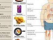 Salud Física Mental