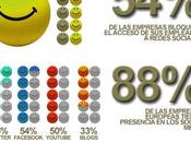 días, semana ¡dejad bloquear acceso social media!