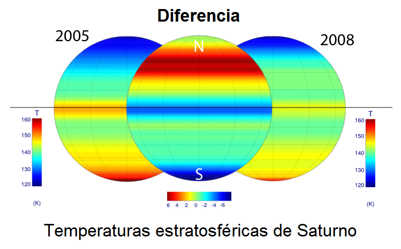 Cassini detecta cambios de temperaturas debido a las estaciones y la sombra del plano de anillos en Saturno