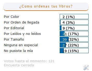 LOL #5: Ordenando que es gerundio