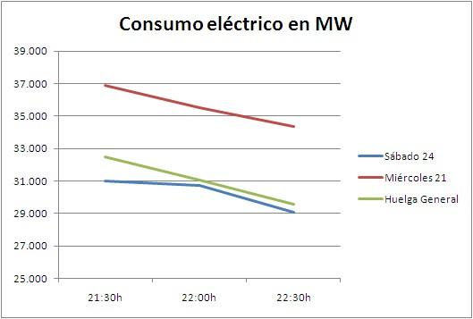 La huelga funciona en el primer turno