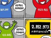 partido abstención sido verdadero ganador elecciones andaluzas?