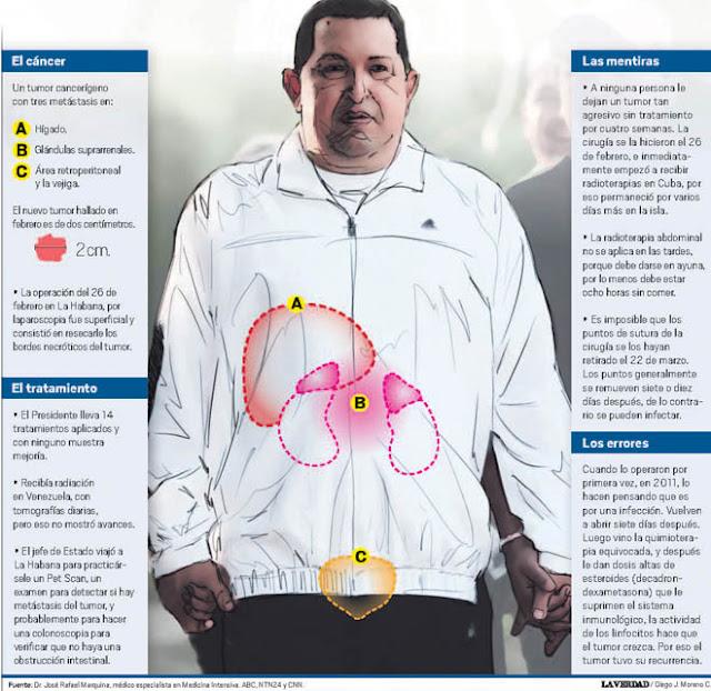 Dos infografías para compartir: el cáncer de Chávez y cómo Wikipedia cambió el mundo científico y académico