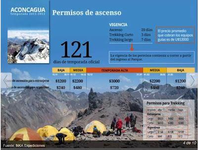 Mirá la infografía + fotogalería de lo que fue el Aconcagua durante la última temporada