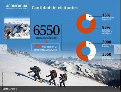 Mirá la infografía + fotogalería de lo que fue el Aconcagua durante la última temporada