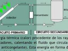 Energía solar térmica