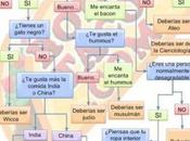 Religión para Dummies