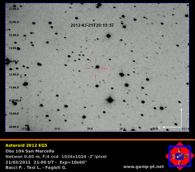 Asteroide 2012 EG5 pasará cerca de la Tierra el domingo 1ro. de abril 2012