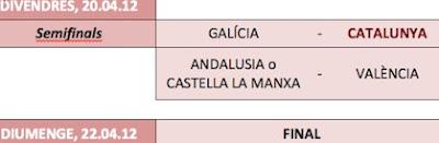 LA FASE FINAL DEL CAMPEONATO DE SELECCIONES SUB-18 SE CELEBRA EN CATALUÑA