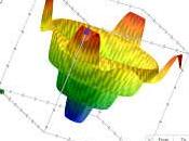 buscador Google puede representar funciones tres dimensiones