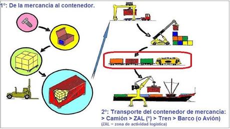 El Corredor Mediterráneo