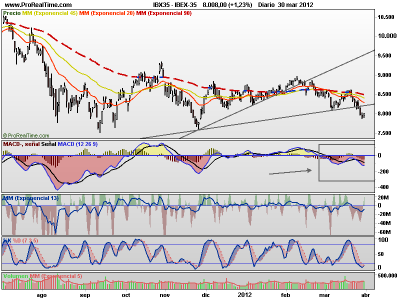 Repasando el IBEX