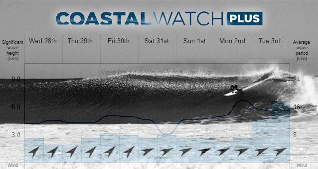 Todo listo para el Rip Curl Pro Bells Beach 2012