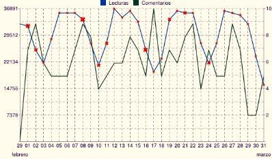 chart_2012_03.jpg