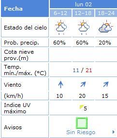 El tiempo para el Lunes Santo 2012 Sevilla