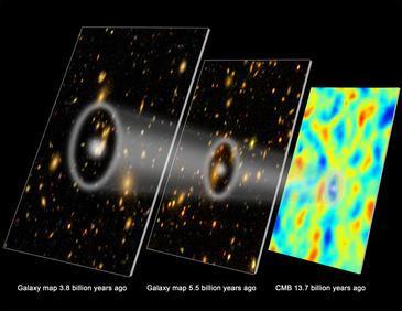 Presentan las medidas más precisas entre galaxias desde que el universo se acelera