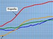 Desempleo España bate nuevo récord llega 23,6%