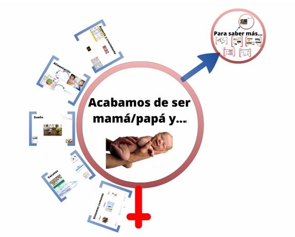 Acabamos de ser mamá/papá y…
