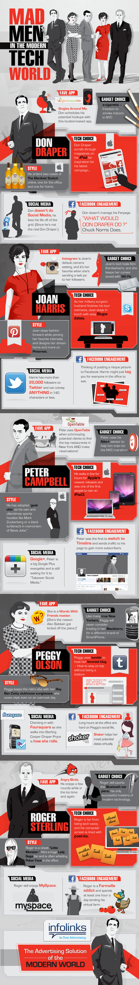 Y si Mad Men fuera de nuestros tiempos