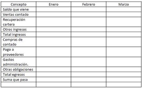 Presupuesto de efectivo enero a marzo del 2012