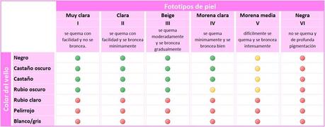 TRND: Proyecto PeloStop