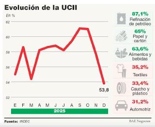 El loop económico argentino