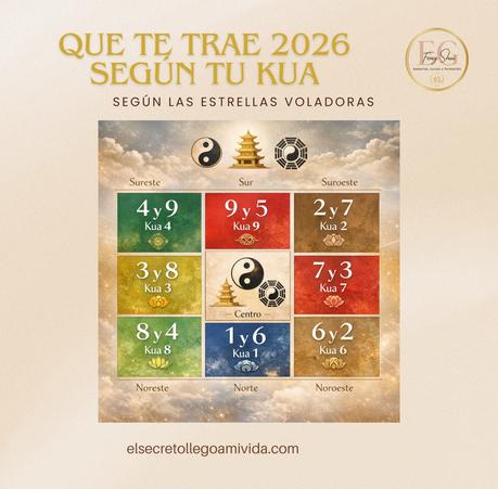 Kua 6 y 7 en 2026