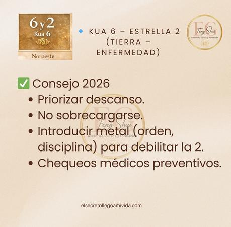 Kua 6 y 7 en 2026