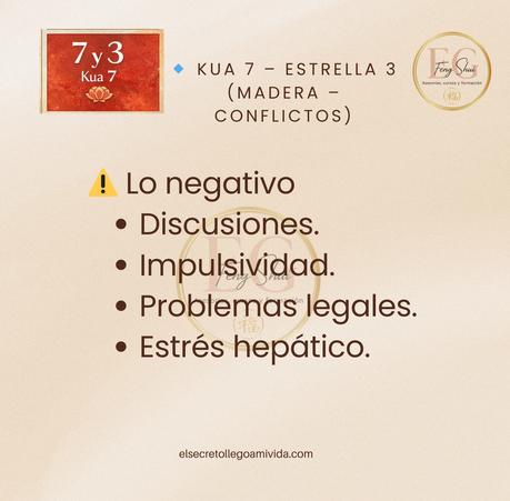 Kua 6 y 7 en 2026