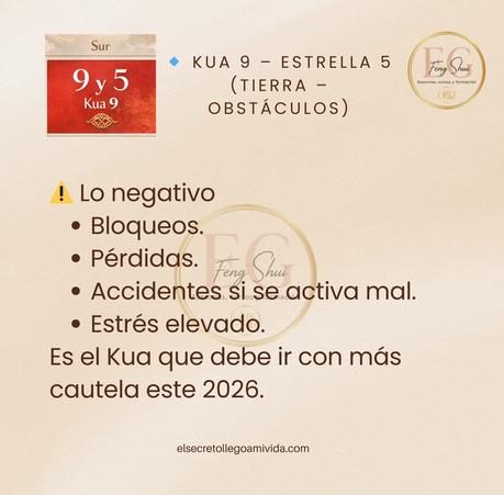 Kua 8 y 9 en 2026