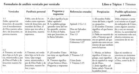 Método de estudio por versículo