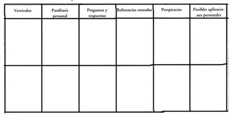 Método de estudio por versículo