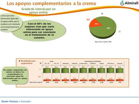 Los programas de apoyo online no paran de ganar adeptas entre las usuarias de cremas anticelulíticas estudio_celulitis_prsalud_prnoticias