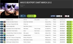 El Chart de Akku ahora también en Beatport