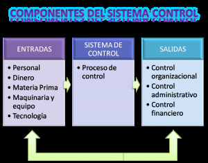 El sistema de control El sistema de control