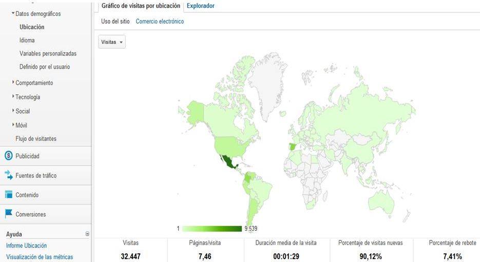 Estadísticas de visitas por ubicación a nivel mundial - desarrollopersonalefectivo.com