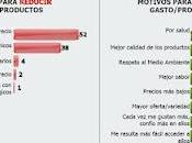 dioxinas huevos (ecológicos)