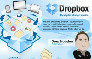 Dropbox [Infografía]